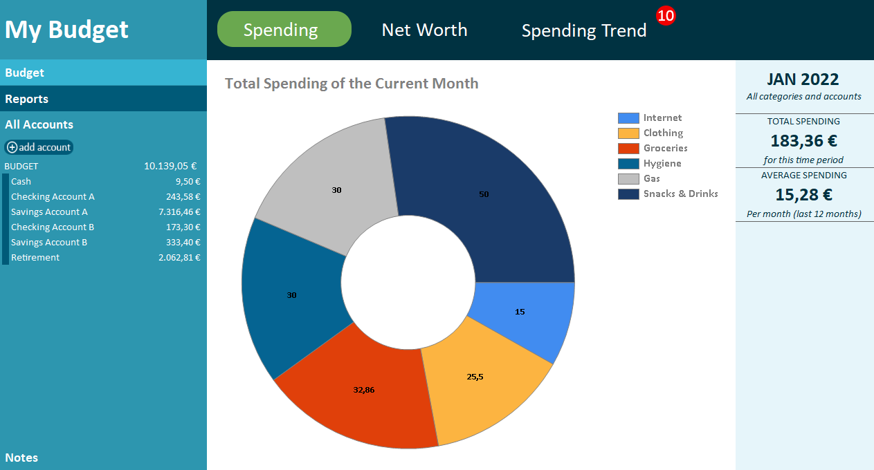 Based Budgeting